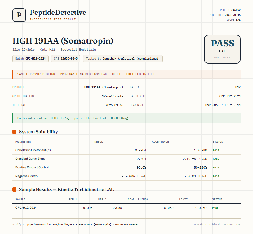 HGH 191AA (Somatropin) Endotoxin report by PeptideDetective