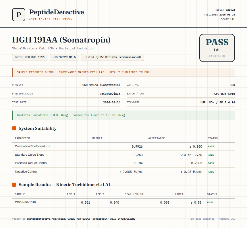 HGH 191AA (Somatropin) Endotoxin report by PeptideDetective