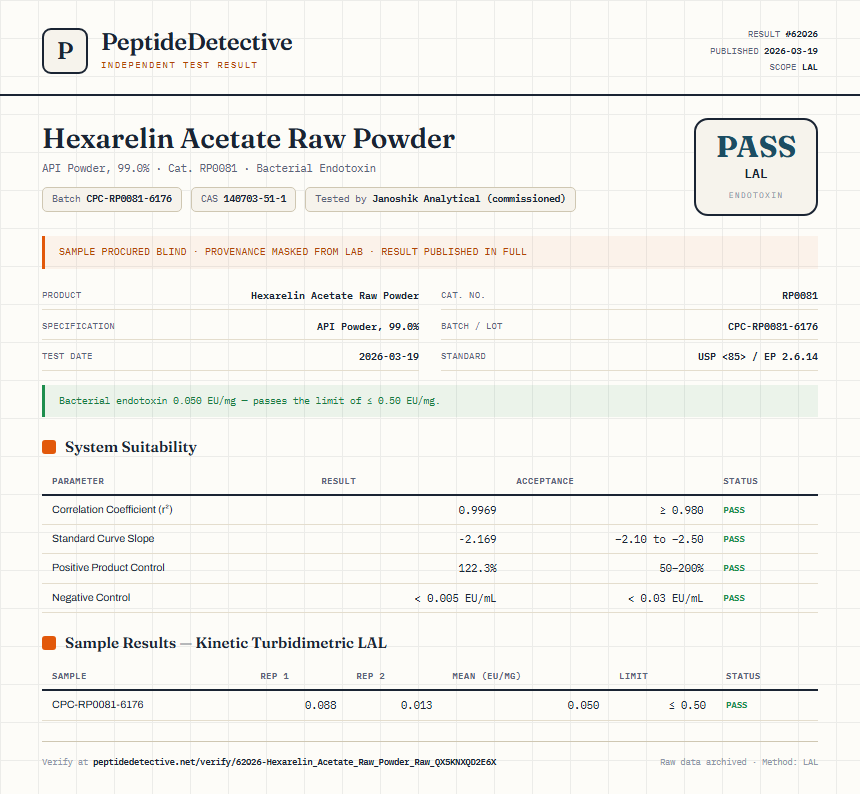 Hexarelin Acetate Raw Powder Endotoxin report by PeptideDetective