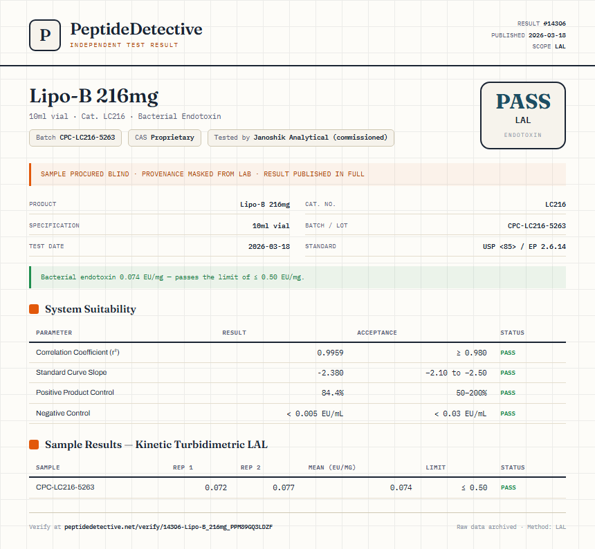 Lipo-B 216mg Endotoxin report by PeptideDetective