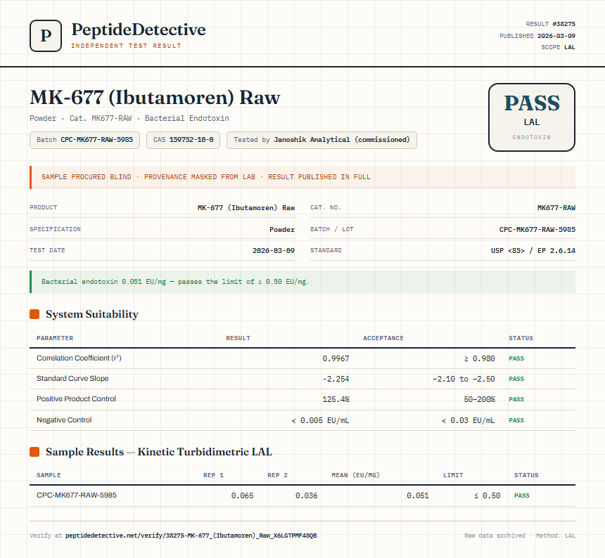 MK-677 (Ibutamoren) Raw Endotoxin report by PeptideDetective