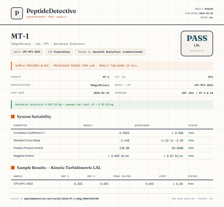 MT-1 Endotoxin report by PeptideDetective