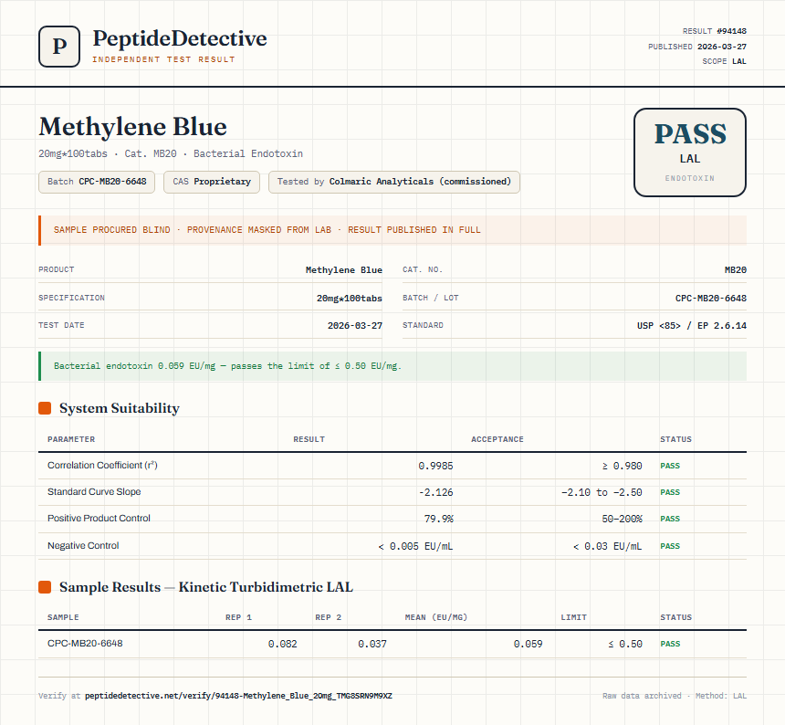 Methylene Blue Endotoxin report by PeptideDetective