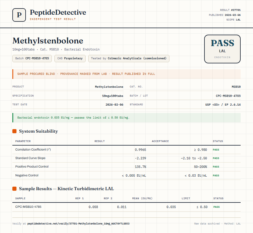 Methylstenbolone Endotoxin report by PeptideDetective