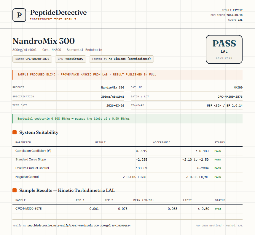 NandroMix 300 Endotoxin report by PeptideDetective