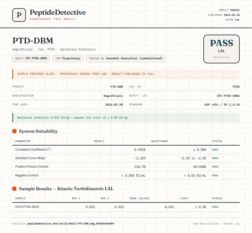 PTD-DBM Endotoxin report by PeptideDetective