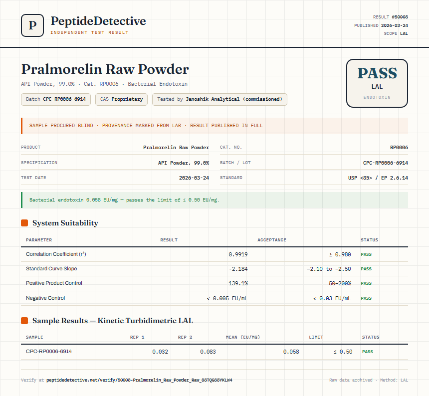 Pralmorelin Raw Powder Endotoxin report by PeptideDetective