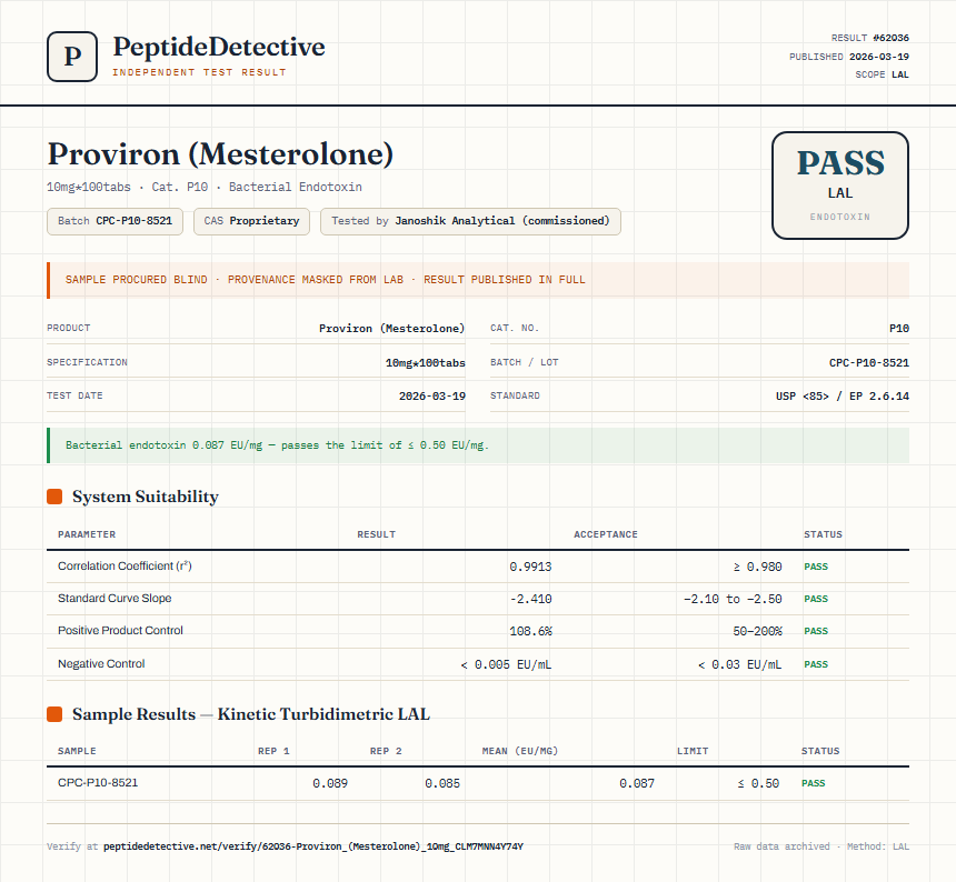 Proviron (Mesterolone) Endotoxin report by PeptideDetective