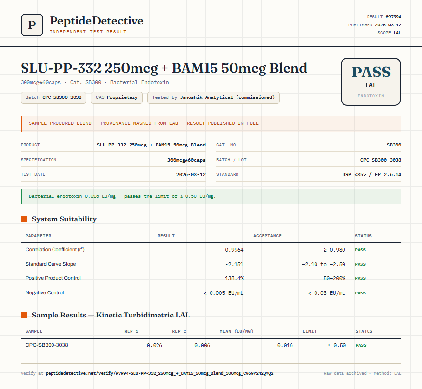 SLU-PP-332 250mcg + BAM15 50mcg Blend Endotoxin report by PeptideDetective