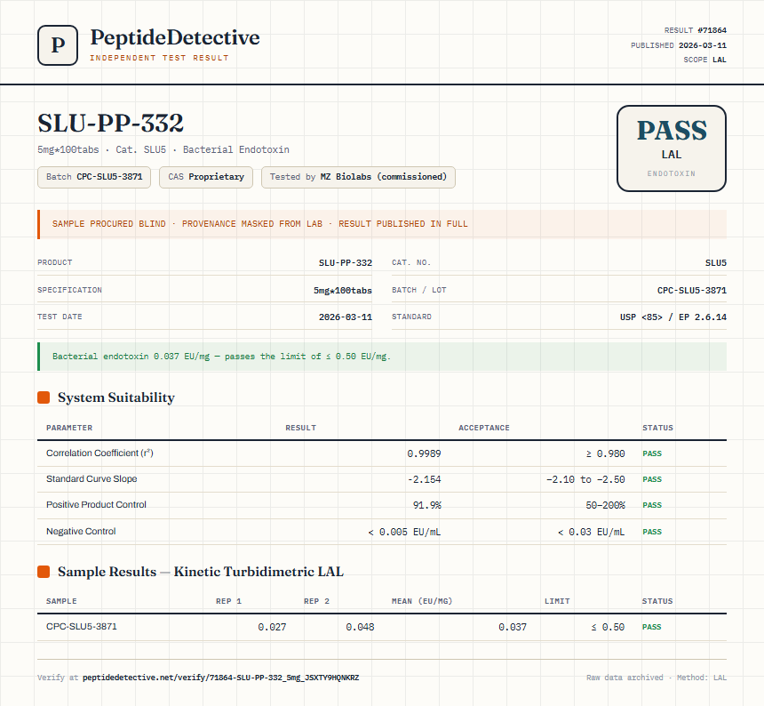 SLU-PP-332 Endotoxin report by PeptideDetective