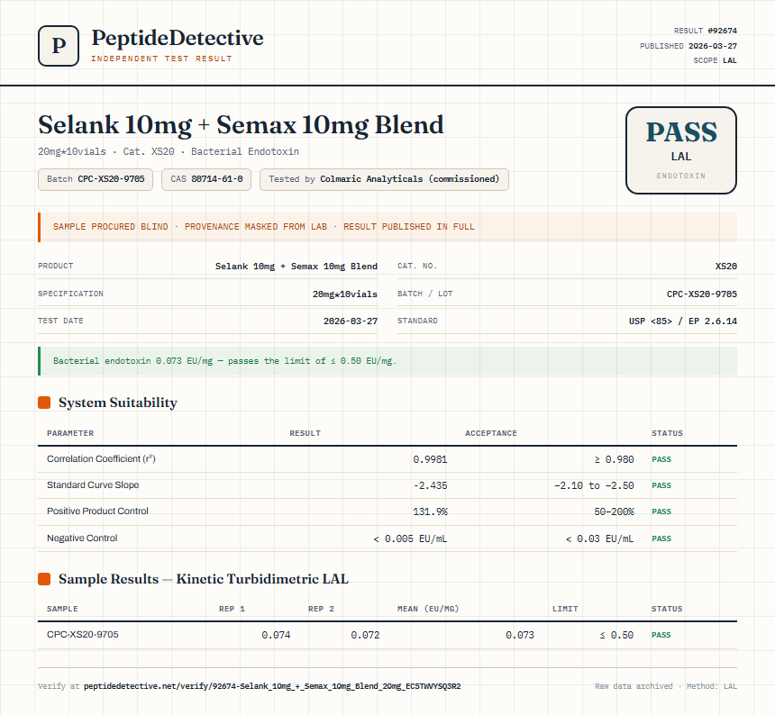Selank 10mg + Semax 10mg Blend Endotoxin report by PeptideDetective
