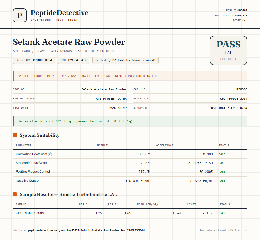 Selank Acetate Raw Powder Endotoxin report by PeptideDetective
