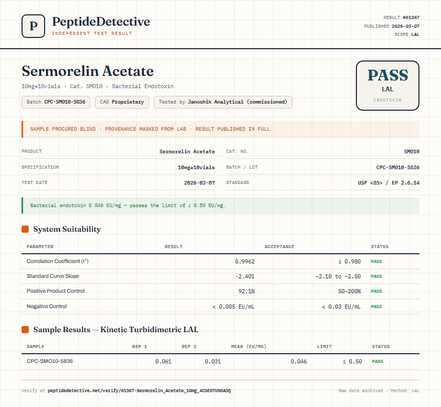 Sermorelin Acetate Endotoxin report by PeptideDetective
