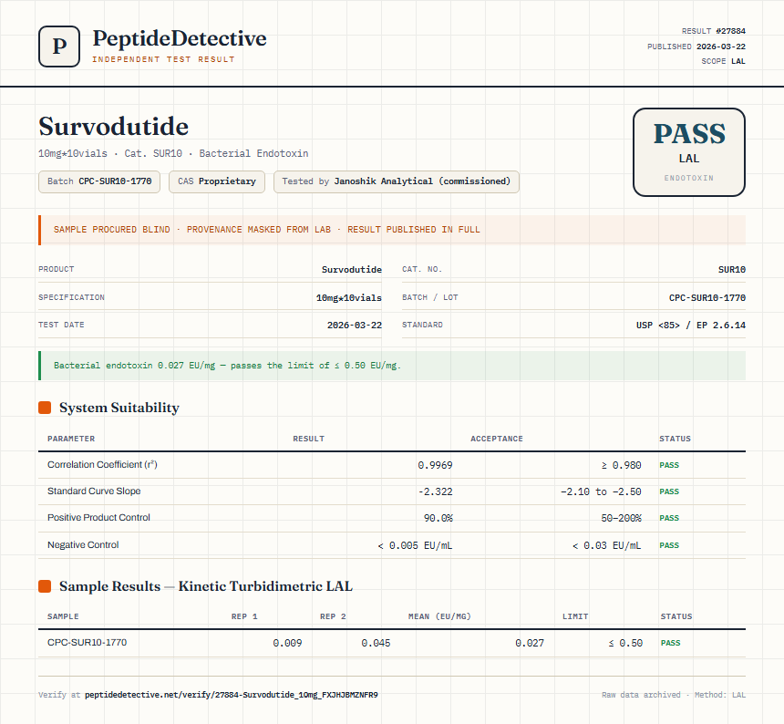 Survodutide Endotoxin report by PeptideDetective
