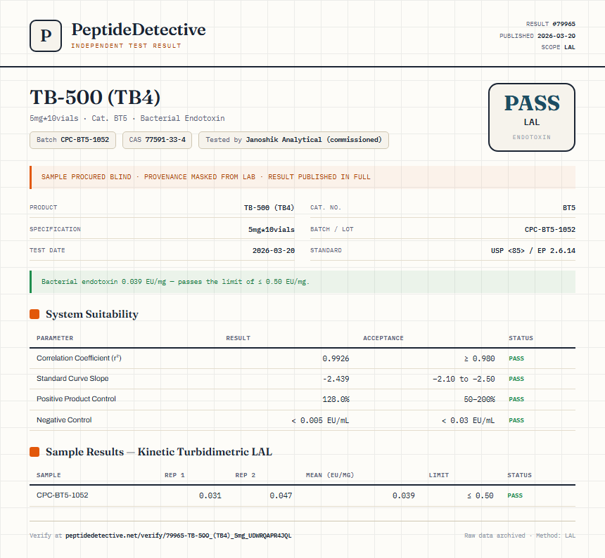 TB-500 (TB4) Endotoxin report by PeptideDetective