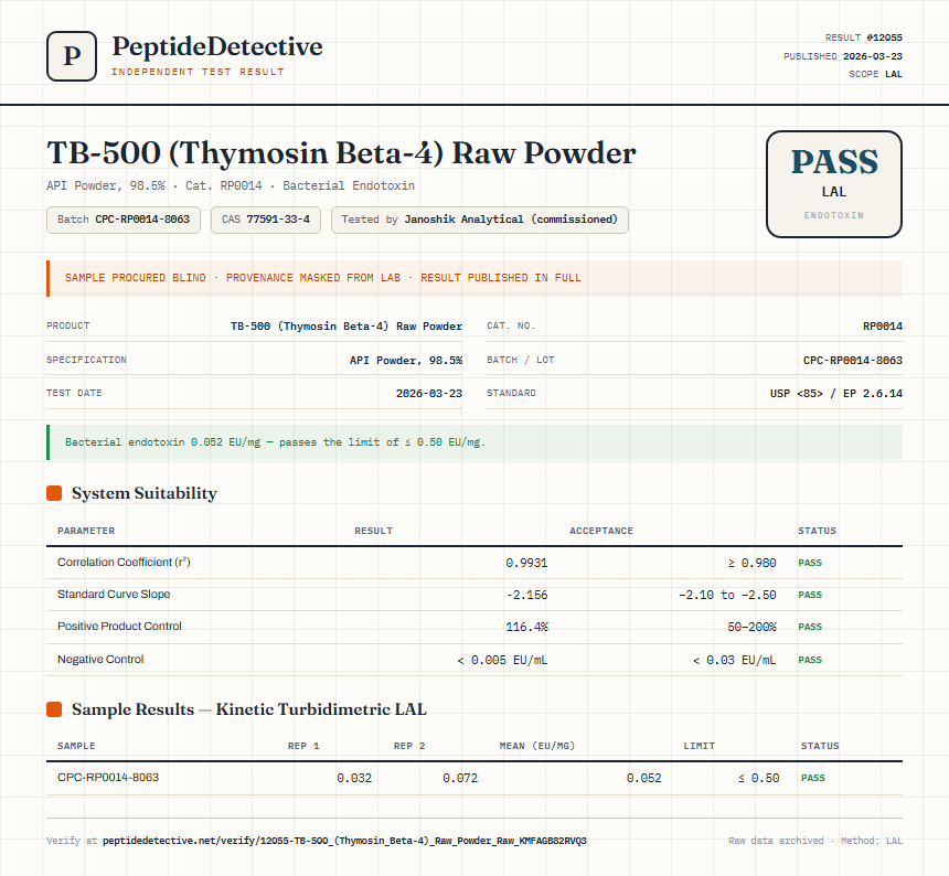 TB-500 (Thymosin Beta-4) Raw Powder Endotoxin report by PeptideDetective