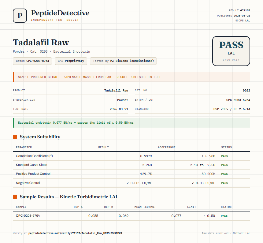 Tadalafil Raw Endotoxin report by PeptideDetective
