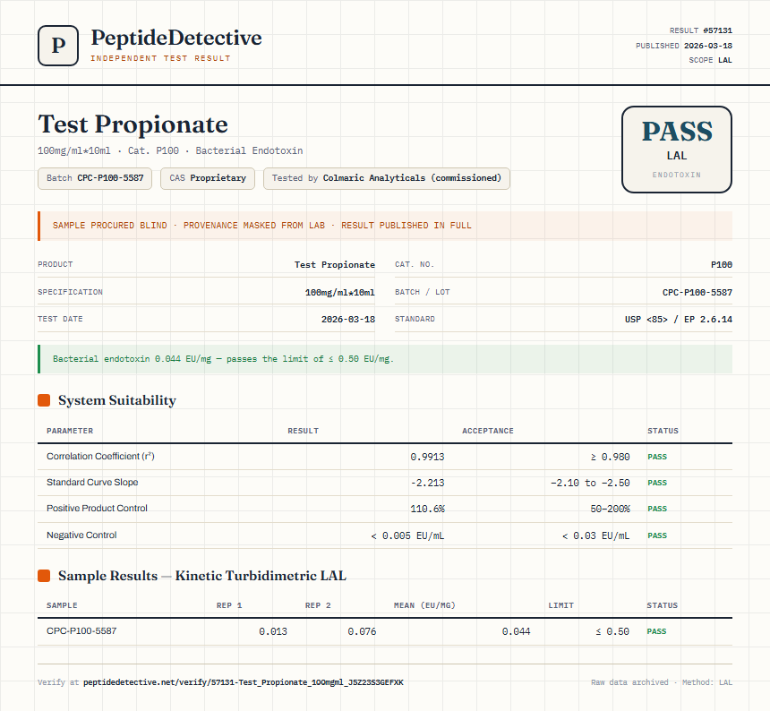 Test Propionate Endotoxin report by PeptideDetective