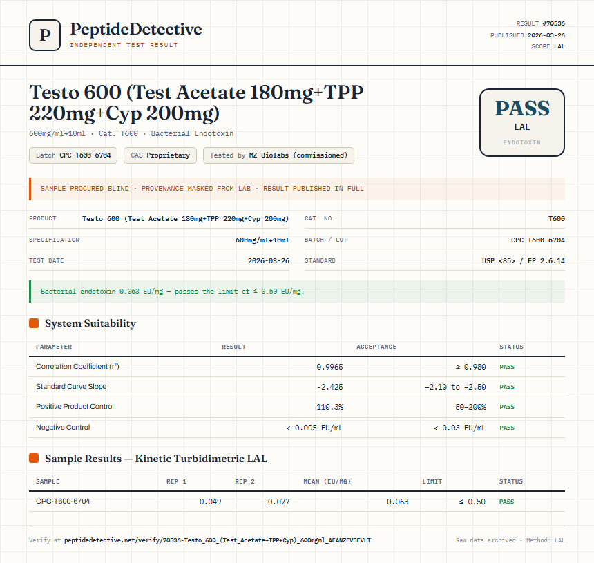 Testo 600 (Test Acetate 180mg+TPP 220mg+Cyp 200mg) Endotoxin report by PeptideDetective