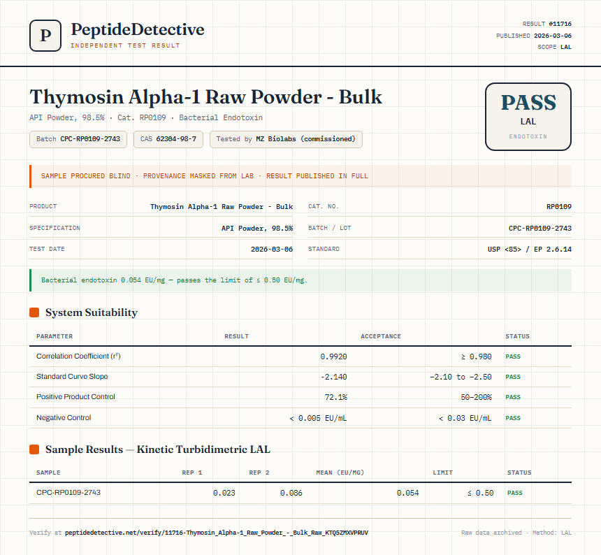 Thymosin Alpha-1 Raw Powder - Bulk Endotoxin report by PeptideDetective