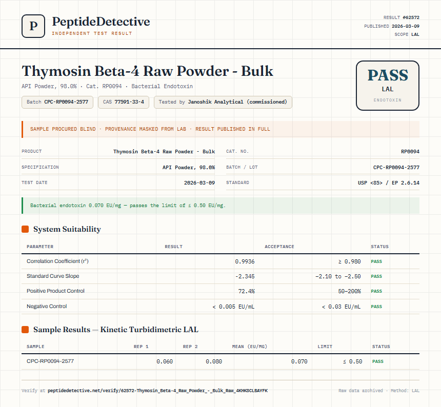 Thymosin Beta-4 Raw Powder - Bulk Endotoxin report by PeptideDetective