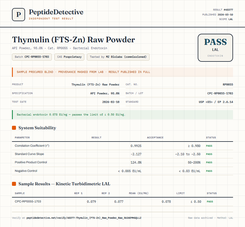 Thymulin (FTS-Zn) Raw Powder Endotoxin report by PeptideDetective