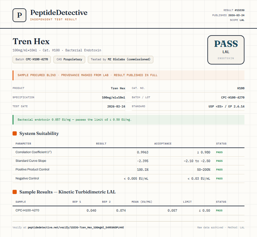 Tren Hex Endotoxin report by PeptideDetective