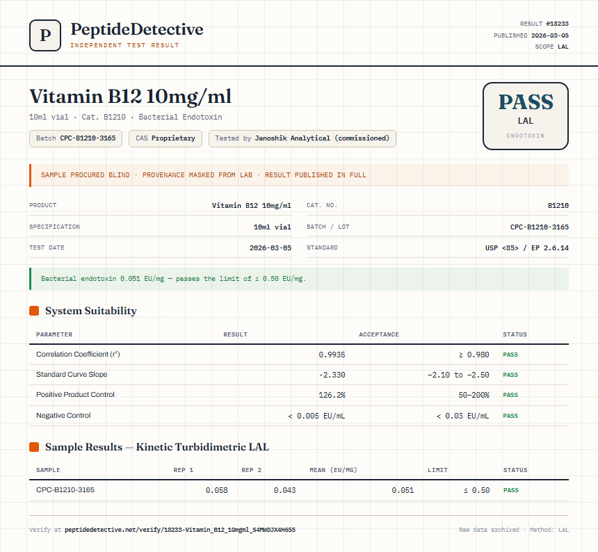 Vitamin B12 10mg/ml Endotoxin report by PeptideDetective