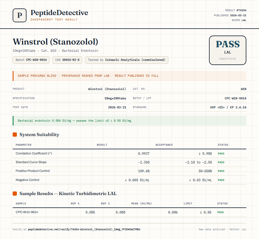 Winstrol (Stanozolol) Endotoxin report by PeptideDetective