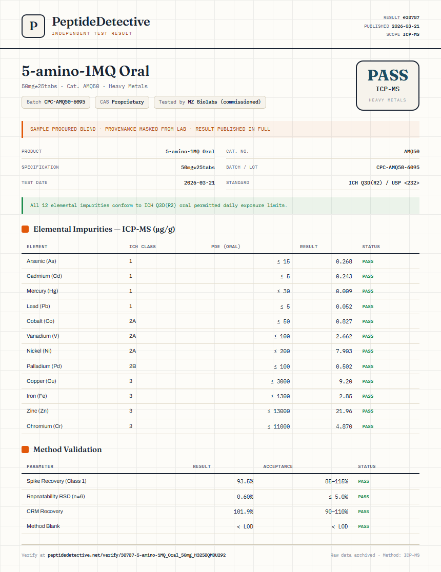 5-amino-1MQ Oral Heavy Metals report by PeptideDetective