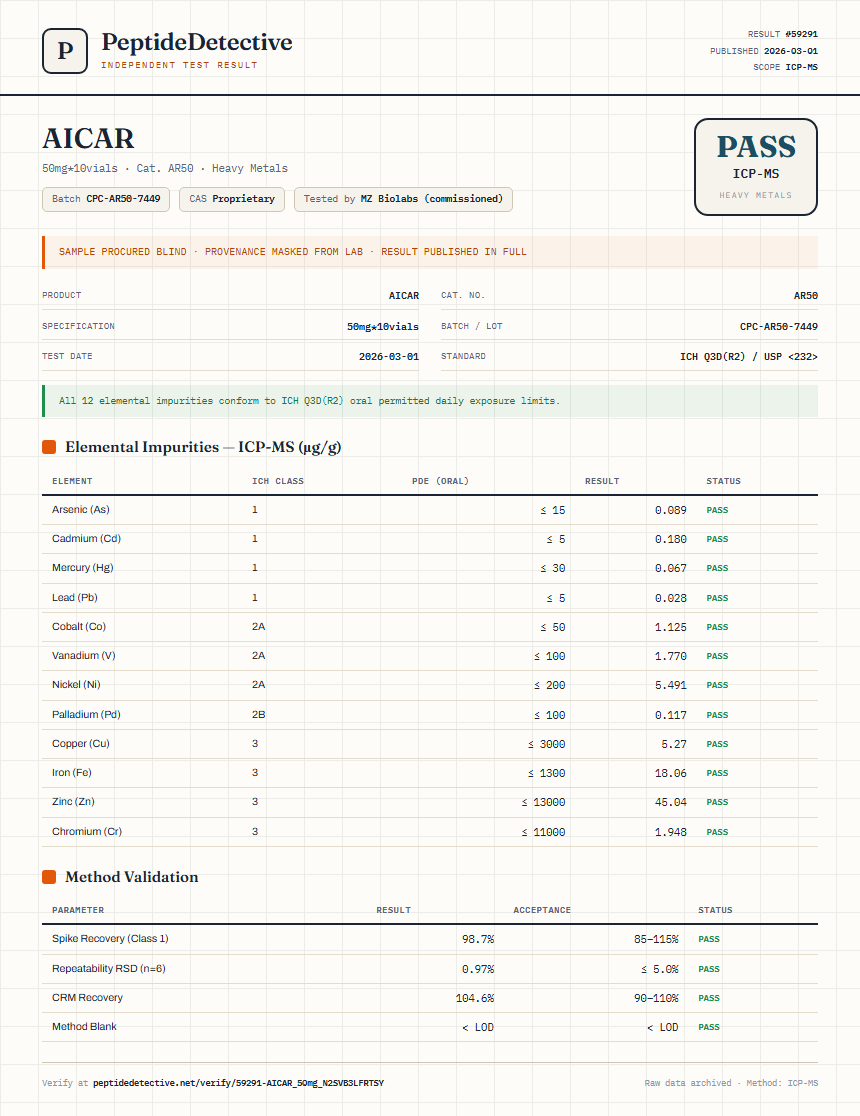 AICAR Heavy Metals report by PeptideDetective