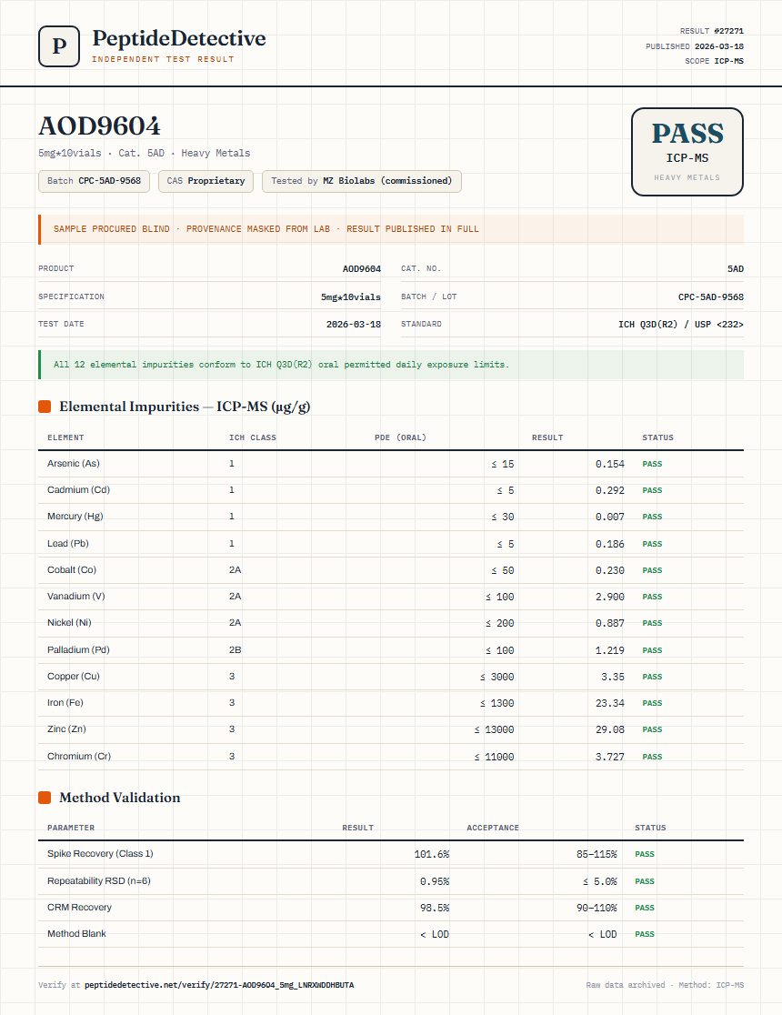 AOD9604 Heavy Metals report by PeptideDetective