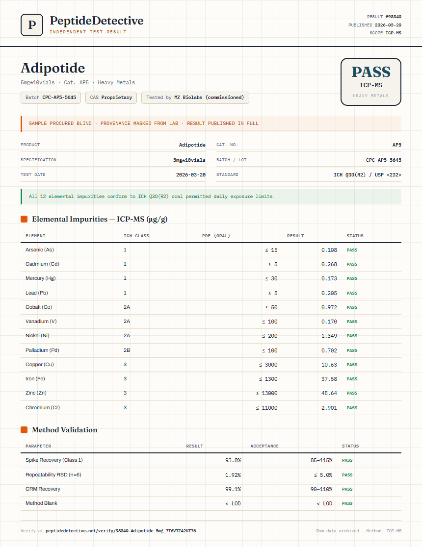 Adipotide Heavy Metals report by PeptideDetective