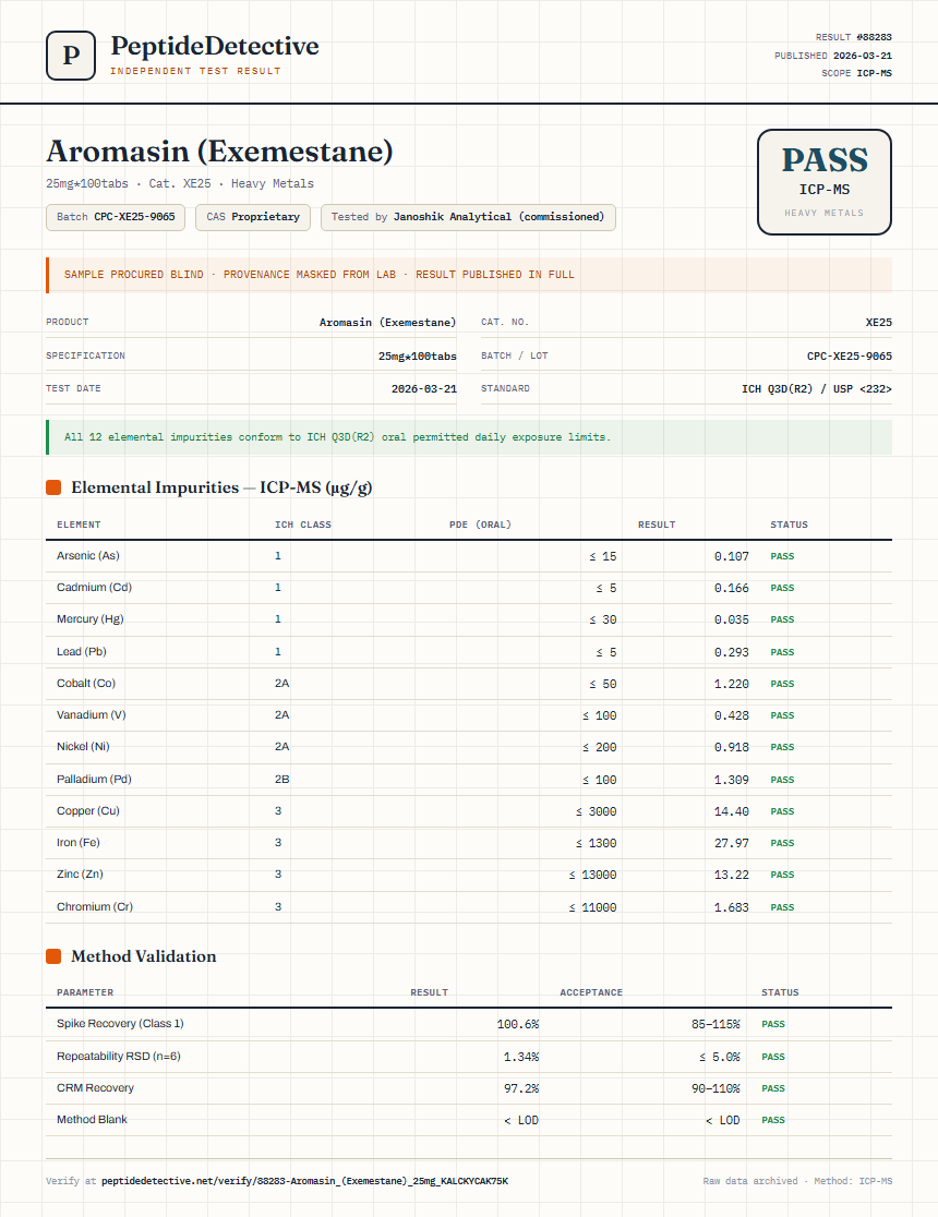 Aromasin (Exemestane) Heavy Metals report by PeptideDetective
