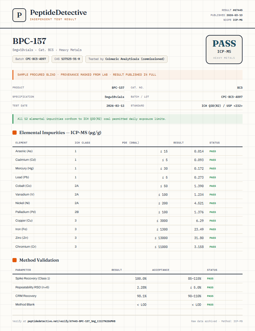 BPC-157 Heavy Metals report by PeptideDetective