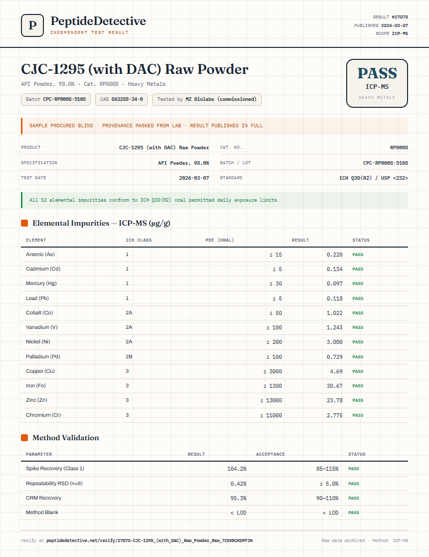 CJC-1295 (with DAC) Raw Powder Heavy Metals report by PeptideDetective