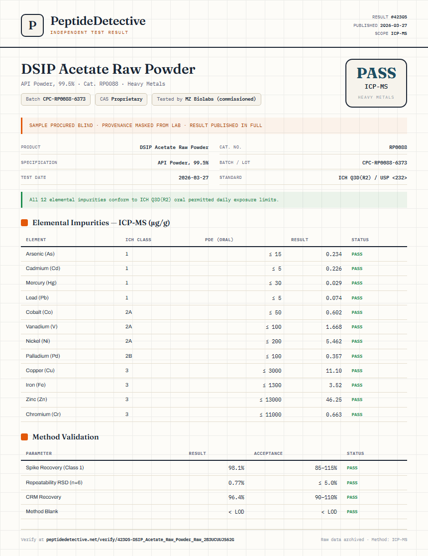 DSIP Acetate Raw Powder Heavy Metals report by PeptideDetective