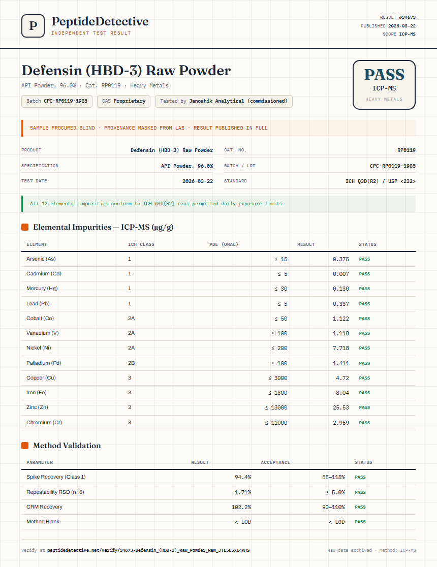 Defensin (HBD-3) Raw Powder Heavy Metals report by PeptideDetective