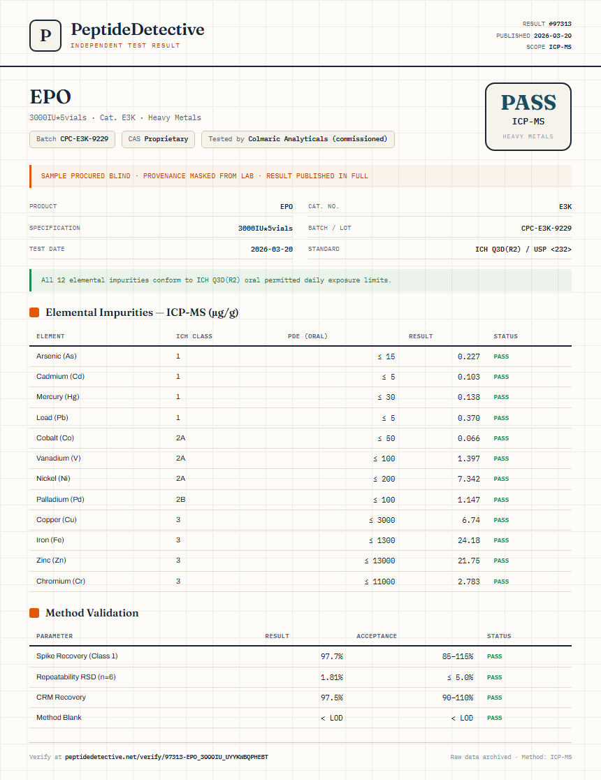 EPO Heavy Metals report by PeptideDetective
