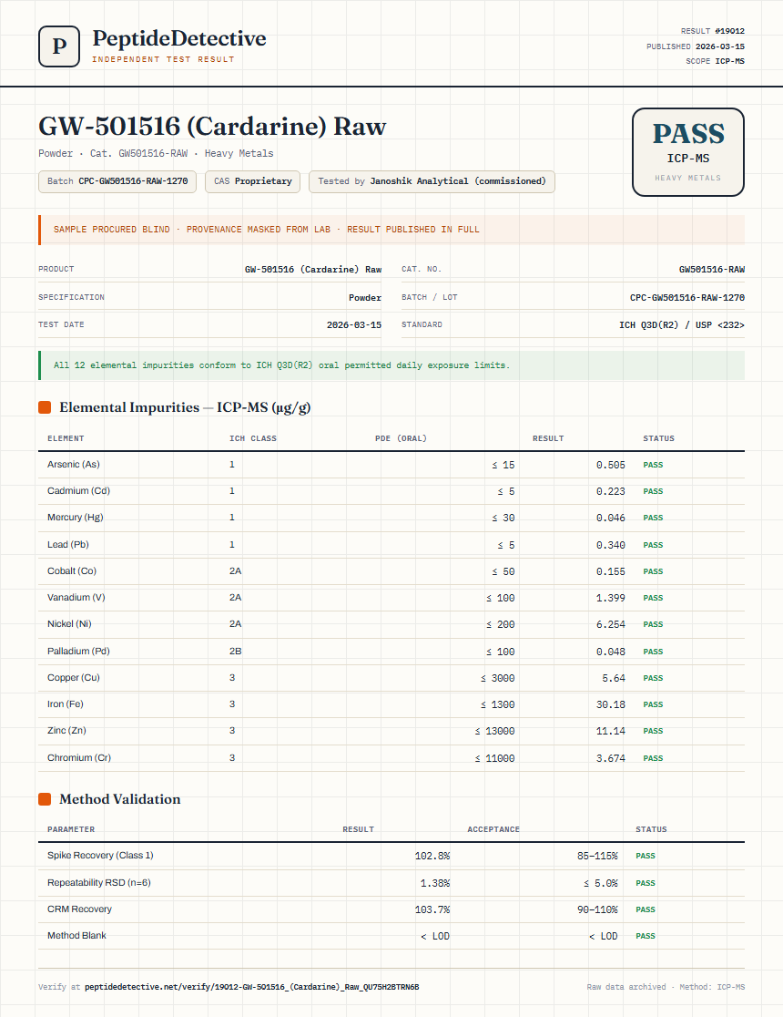 GW-501516 (Cardarine) Raw Heavy Metals report by PeptideDetective