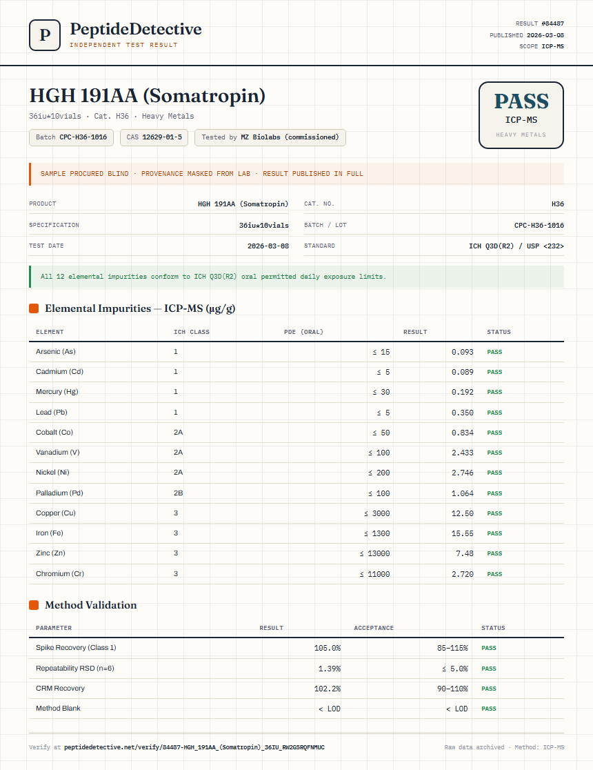 HGH 191AA (Somatropin) Heavy Metals report by PeptideDetective