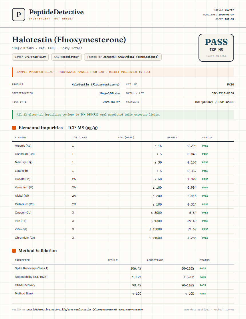 Halotestin (Fluoxymesterone) Heavy Metals report by PeptideDetective