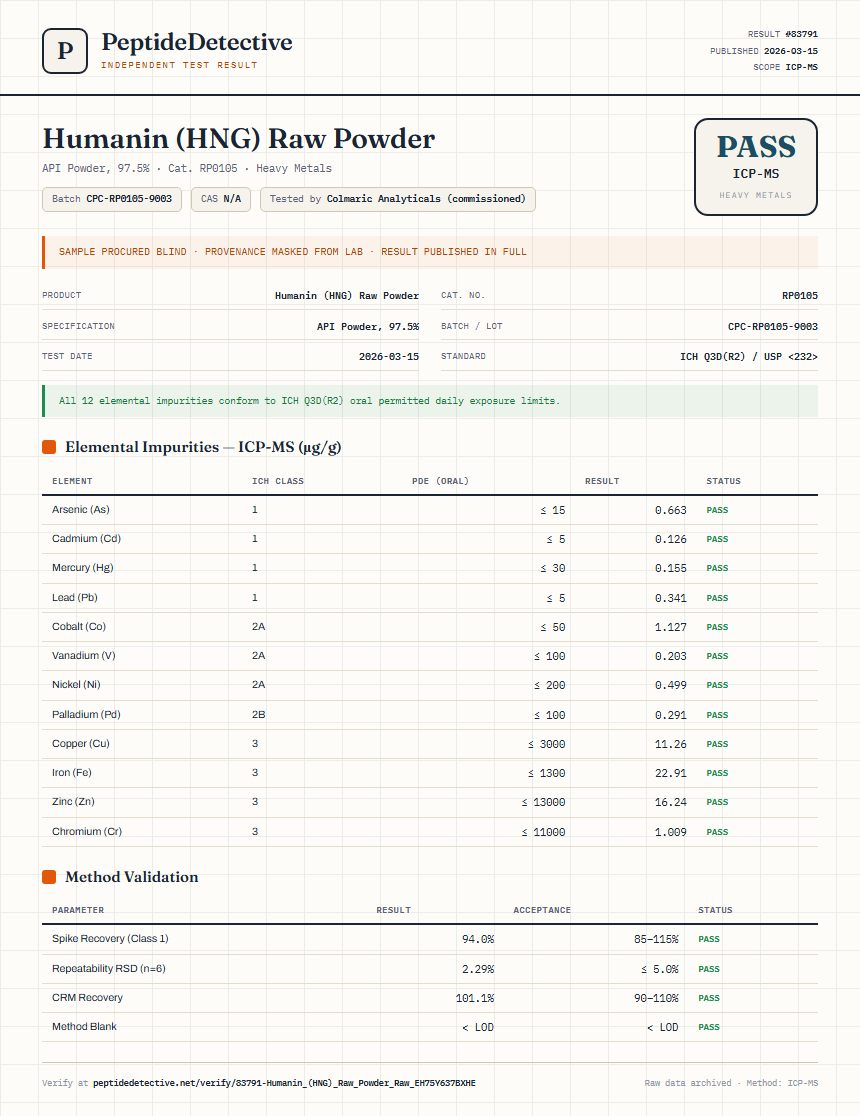 Humanin (HNG) Raw Powder Heavy Metals report by PeptideDetective