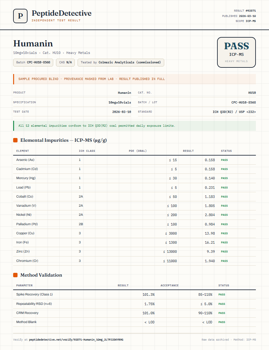 Humanin Heavy Metals report by PeptideDetective