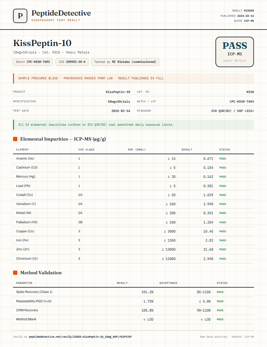KissPeptin-10 Heavy Metals report by PeptideDetective