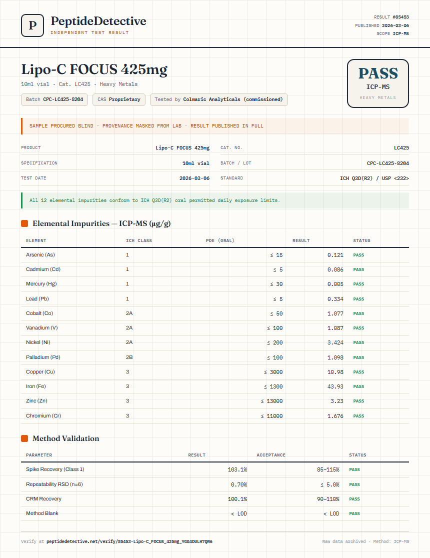 Lipo-C FOCUS 425mg Heavy Metals report by PeptideDetective