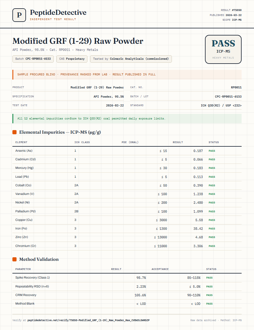 Modified GRF (1-29) Raw Powder Heavy Metals report by PeptideDetective