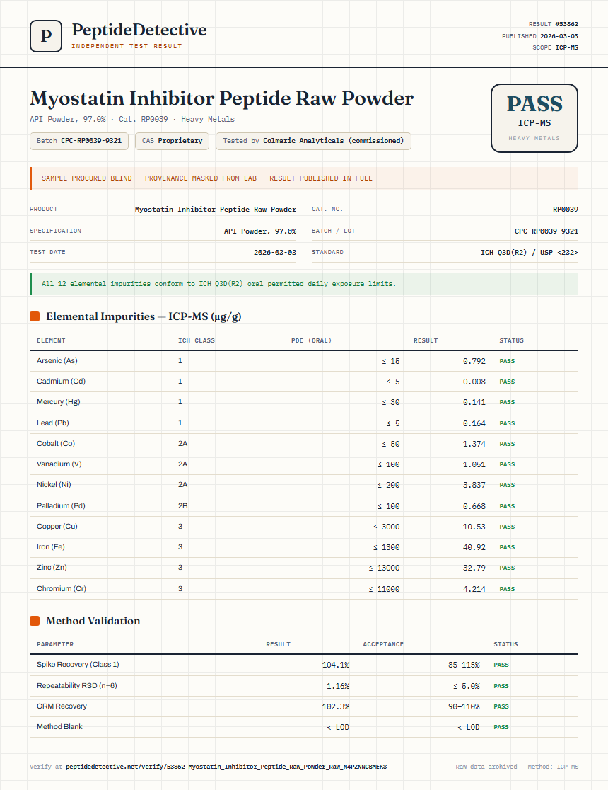 Myostatin Inhibitor Peptide Raw Powder Heavy Metals report by PeptideDetective