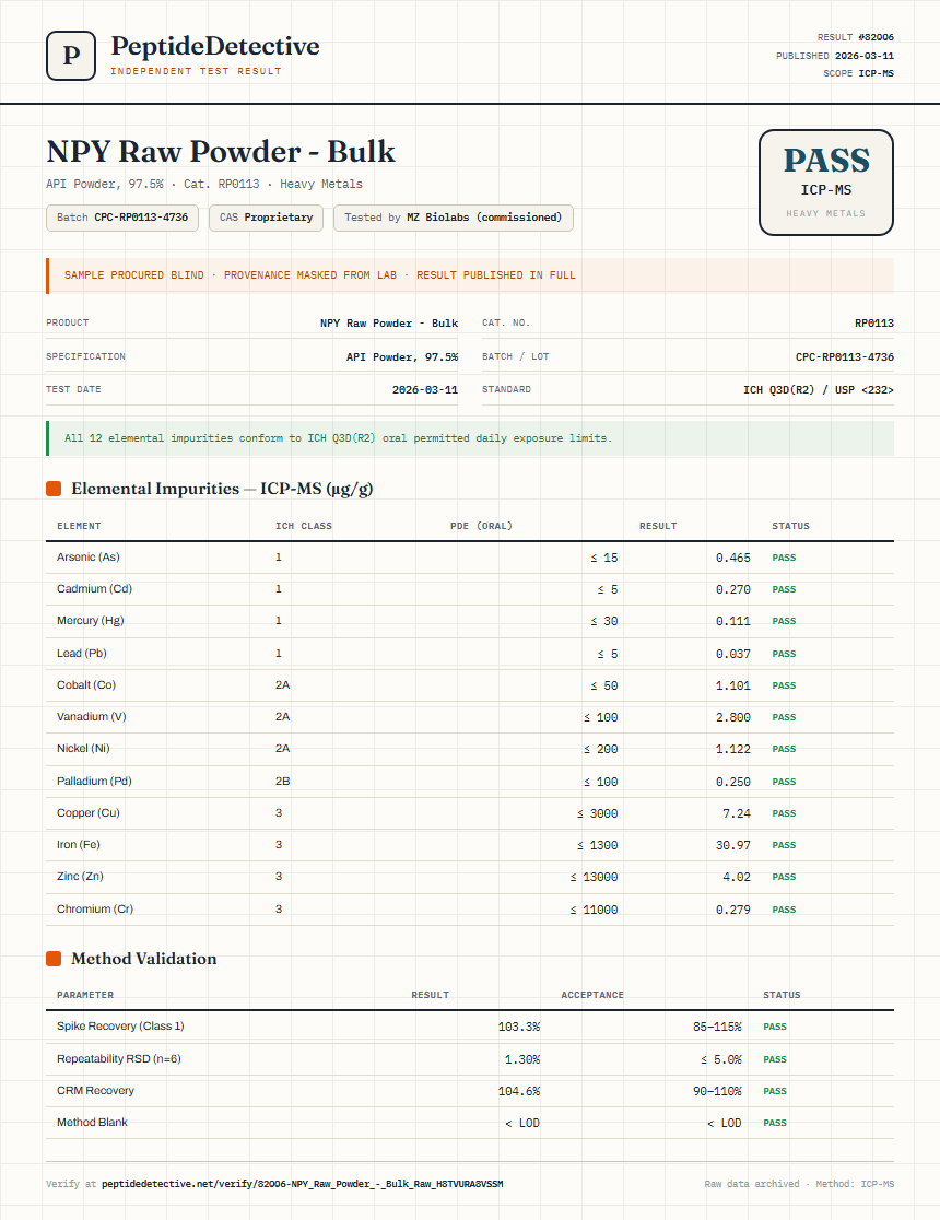 NPY Raw Powder - Bulk Heavy Metals report by PeptideDetective