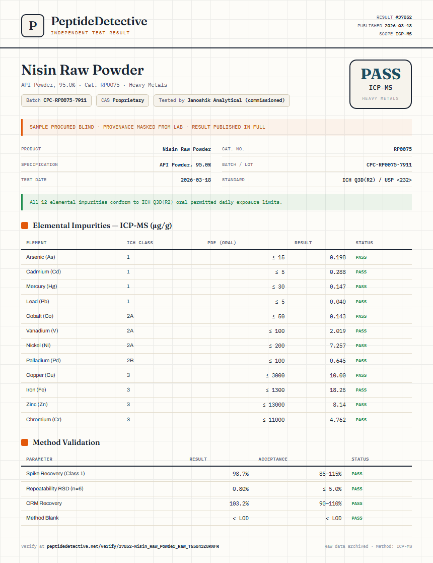 Nisin Raw Powder Heavy Metals report by PeptideDetective